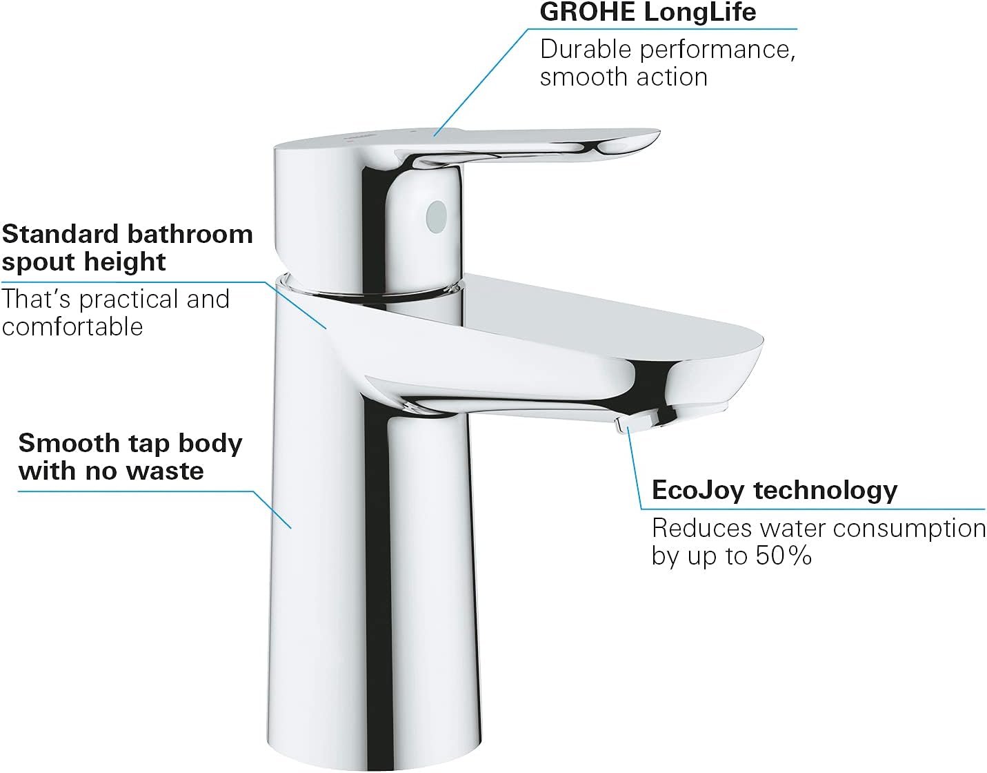 GROHE BauEdge Basin Mixer Tap